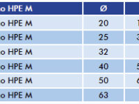 Tabela-Koljeno-HPE-M