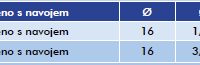 Tabela-Koljeno-s-navojem-fi16