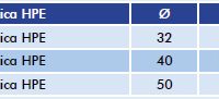 Tabela-Obujmica-HPE