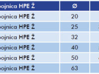 Tabela-Poluspojnica-HPE-Z