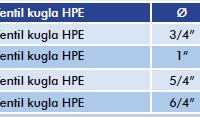 Tabela-Ventil-kugla-HPE