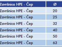 Tabela-Zavrsnica-HPE-Cep